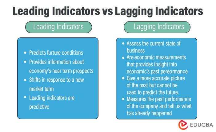 Lagging Indicators Meaning Types Examples Pros Cons 56 OFF