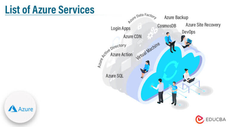 List of Azure Services | Top List of Microsoft Azure Services for ...