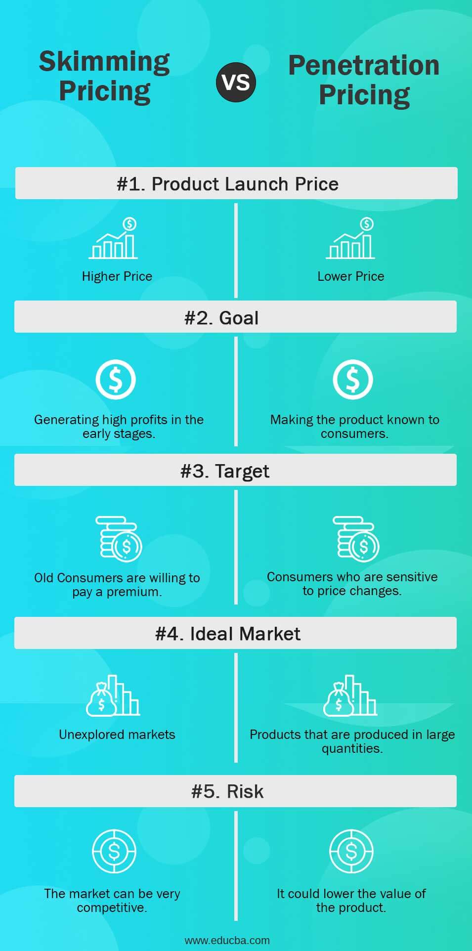 market skimming pricing vs market penetration