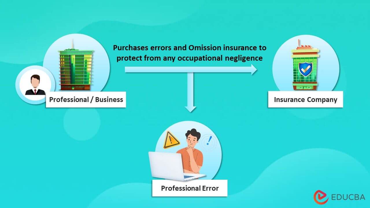Errors and Omission Insurance