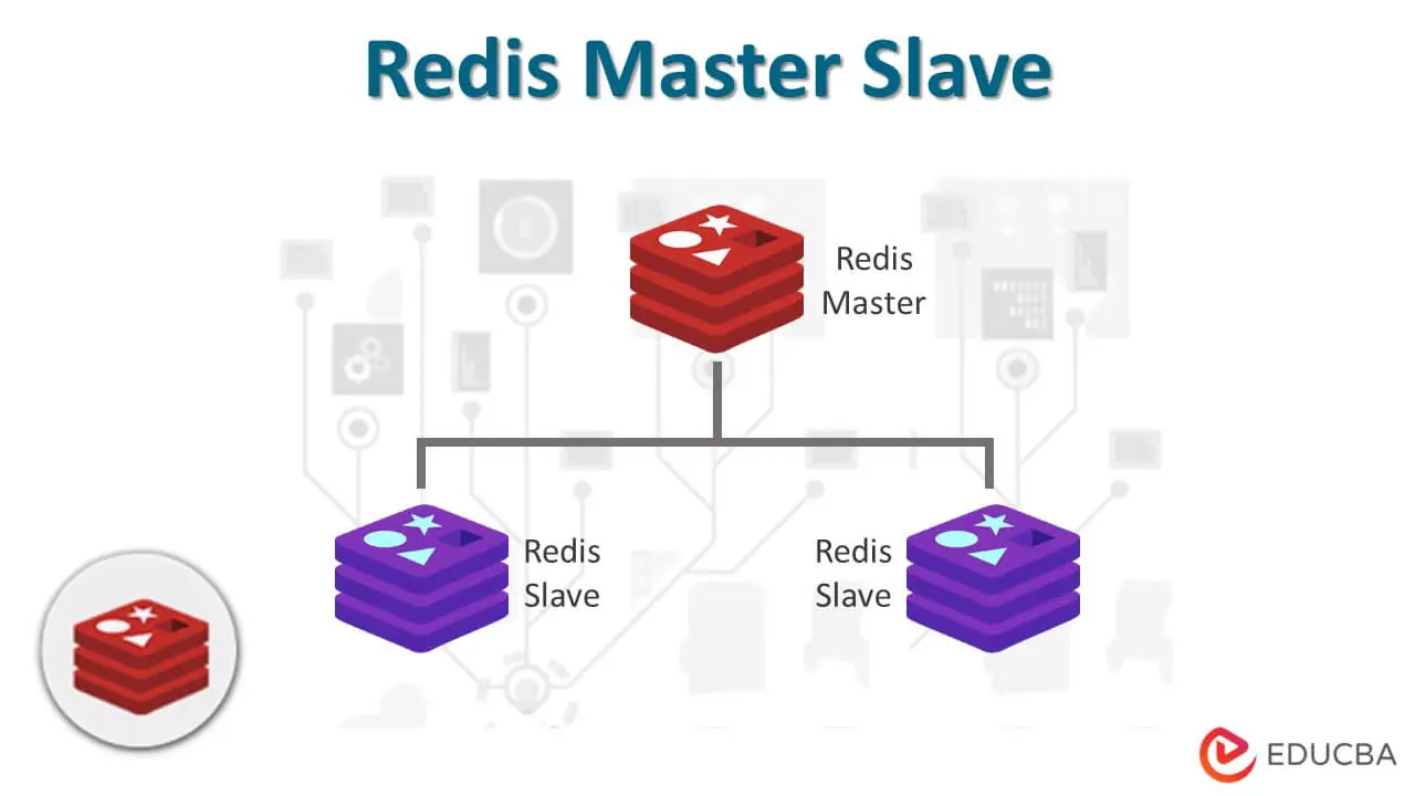 Redis Master Slave.