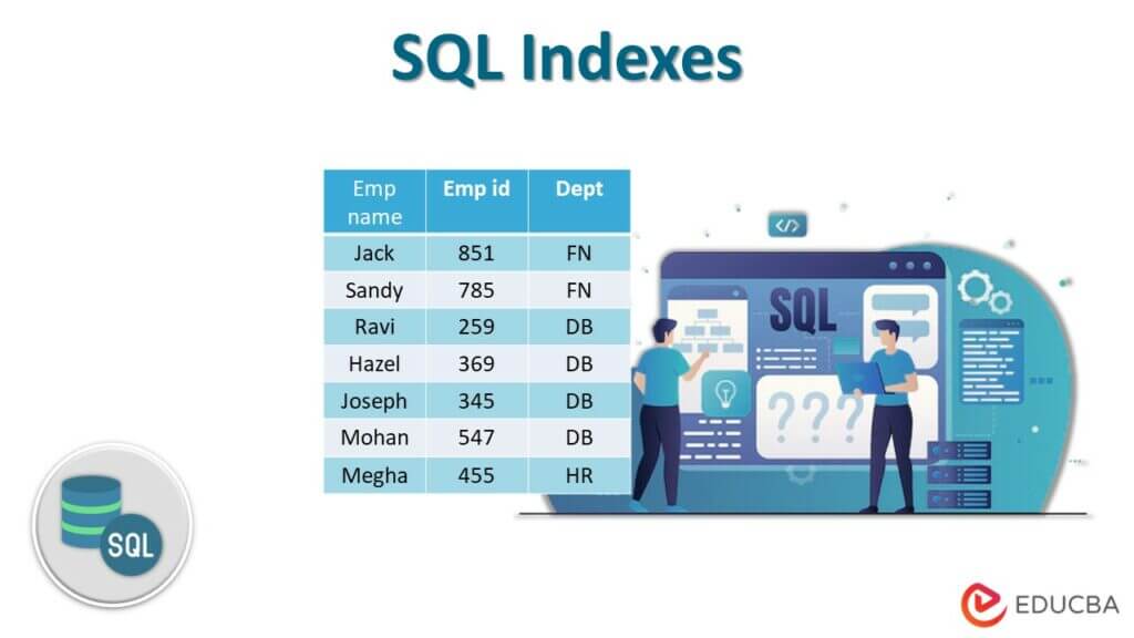 SQL Indexes Meaning Purpose Examples And Types