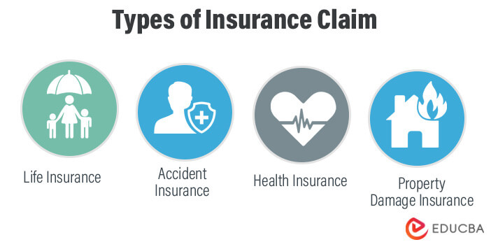 What Is A Definition Insurance Claim