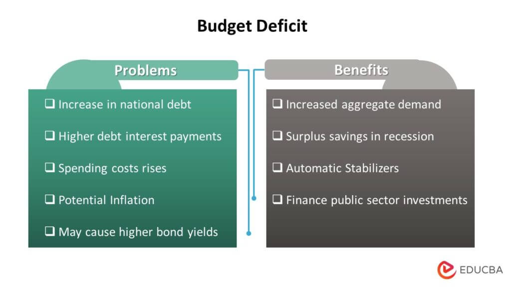Budget Deficit Definition, Causes, Examples, Implications