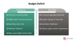 Budget Deficit: Definition, Causes, Examples, Implications