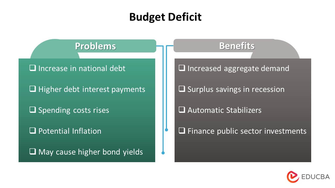 Budget Deficit Problems and Benefits