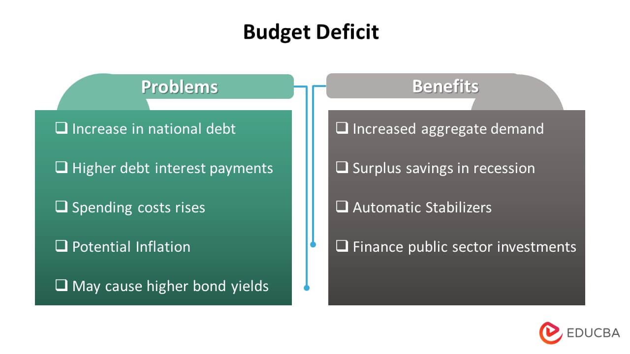 Budget Deficit Definition, Causes, Examples, Implications