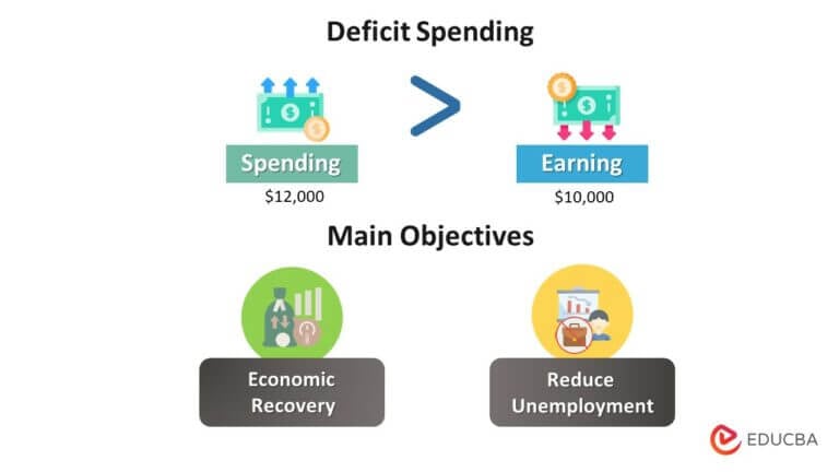 Budget Deficit: Definition, Causes, Examples, Implications