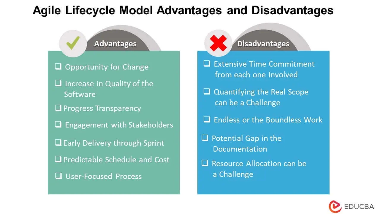 Agile Model Advantages And Disadvantages With Roles 8053