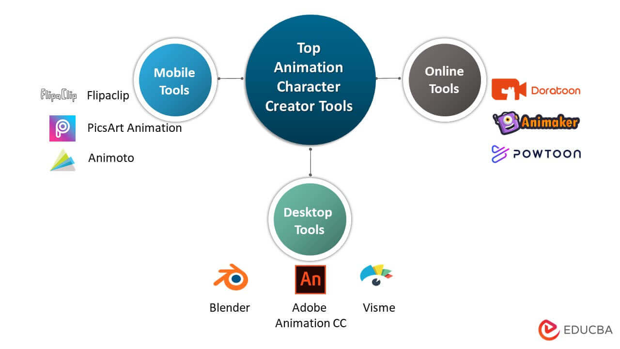 Create Animation Character for Your Business Using 15 Best Tools