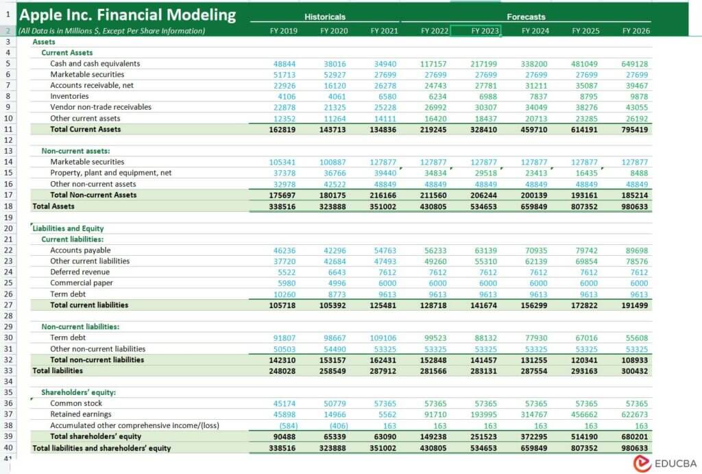 Apple Balance Sheet