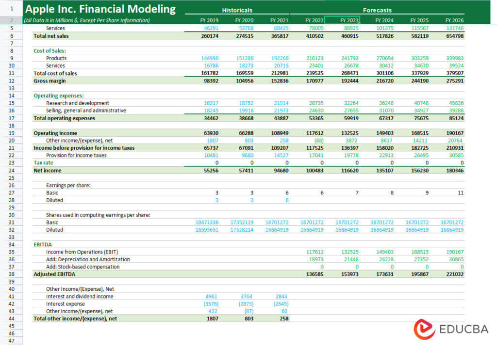 Apple Income Statement