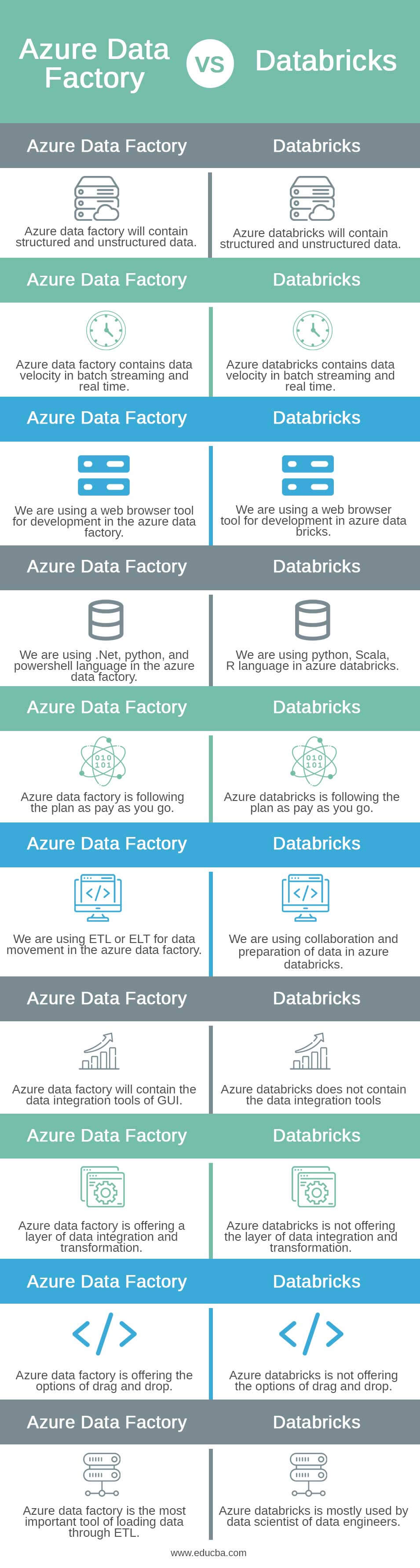 Azure Data Factory vs Databricks info