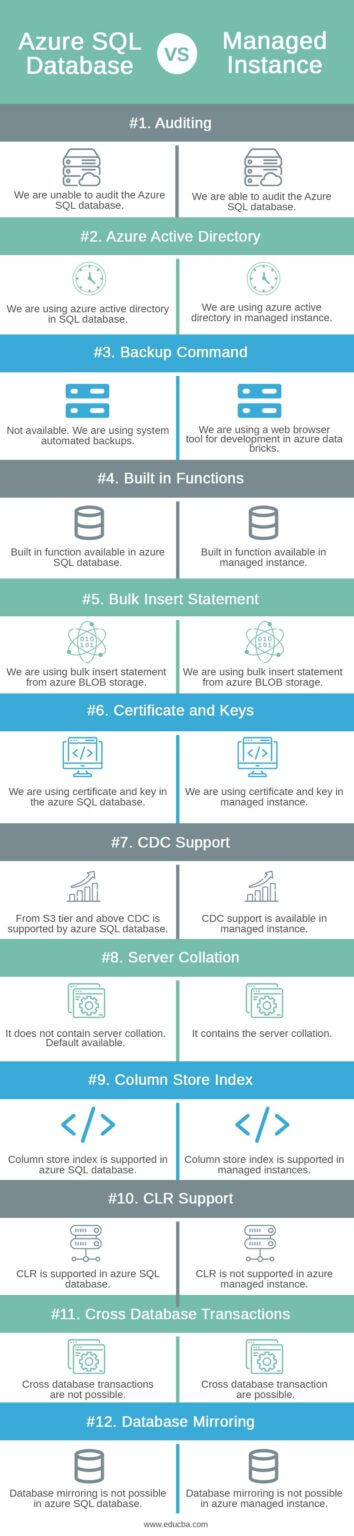 Azure Sql Database Vs Managed Instance Differences Of Service Model