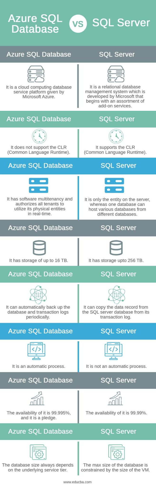 Azure SQL Database vs SQL Server | Top 8 Differences You Should Know