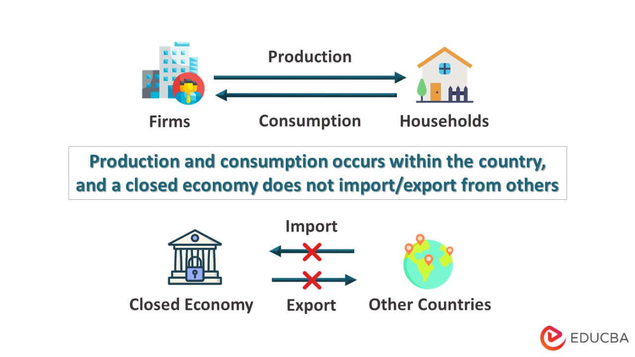 Command Economy Countries 2022