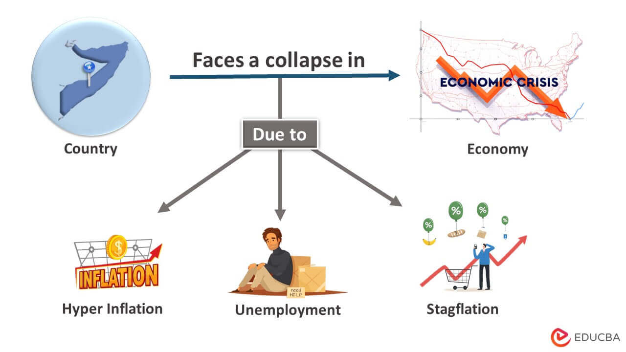 What Is An Economic Downfall