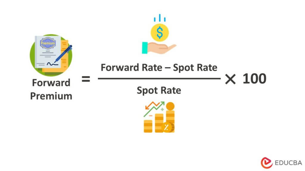 What Is Forward Premium Formula Excel Examples Importance