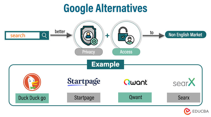 Google Alternatives