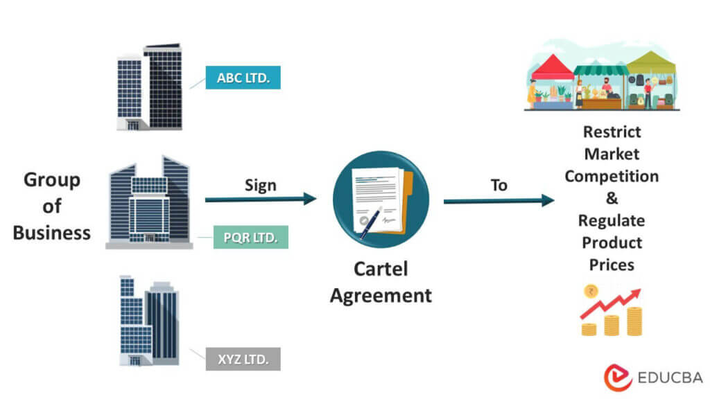 What Does The Term Cartel Mean In Business