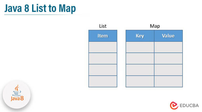 Java 8 List To Map Examples On How To Convert List To Map In Java 8   Java 8 List To Map 768x427 