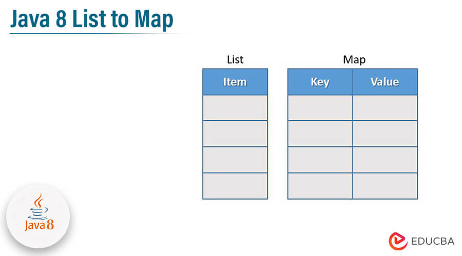 Java 8 List to Map