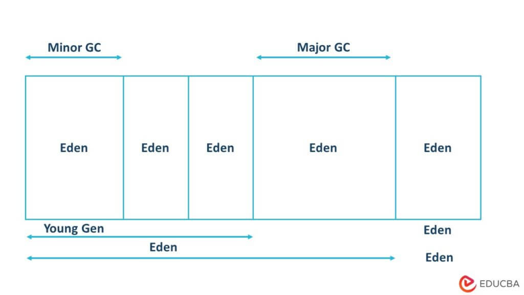 Java 8 Memory Model | Structure and Components of Java 8 Memory