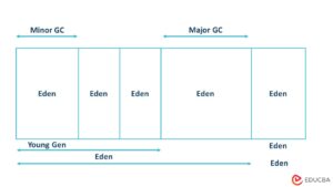 Java 8 Memory Model | Structure and Components of Java 8 Memory