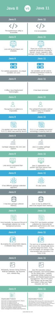 java 8 vs 11 differences