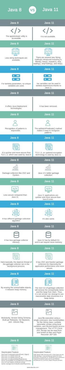 Java 8 vs Java 11 | Top 14 Differences and Features You Should Know