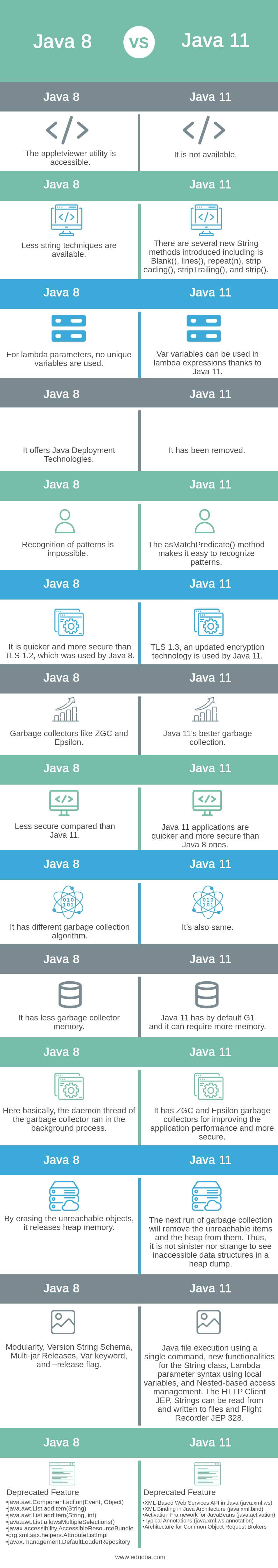 Is JDK 8 and 11 the same?