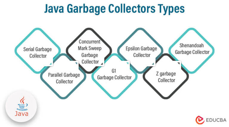 types-of-garbage-collector-in-java-jvm-arguments