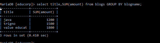 MySQL Function - Round()