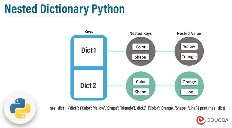 Nested Dictionary Python How To Create A Nested Dictionary Python 