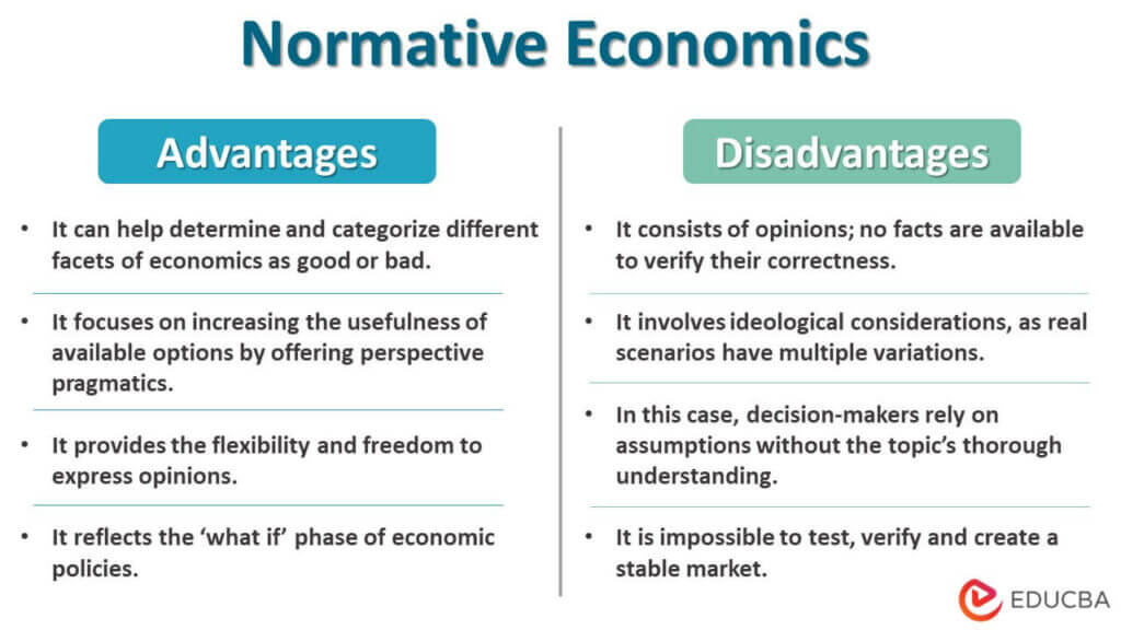 Normative Economics Meaning How It Works Examples