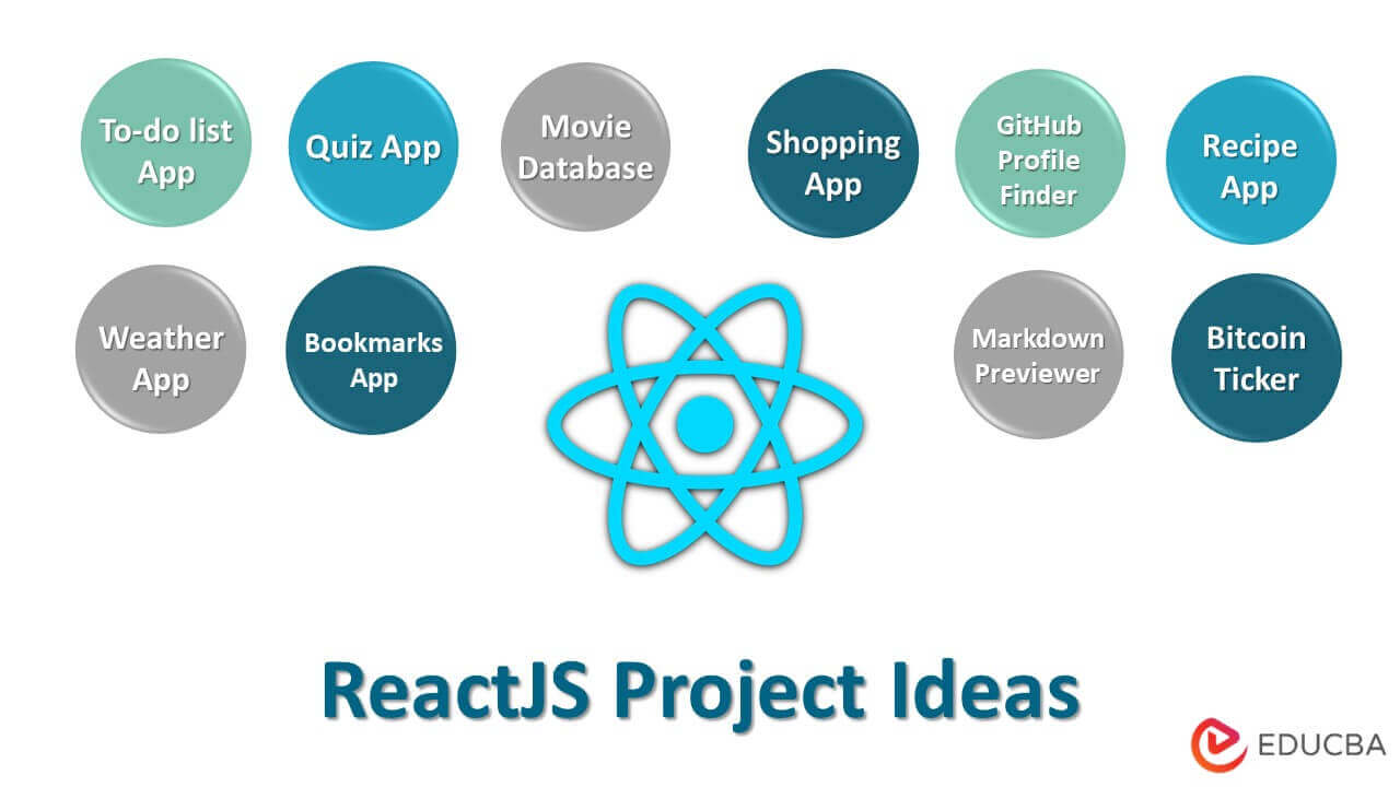 Top 10 Smart Easy ReactJS Project Ideas To Learn In 2023
