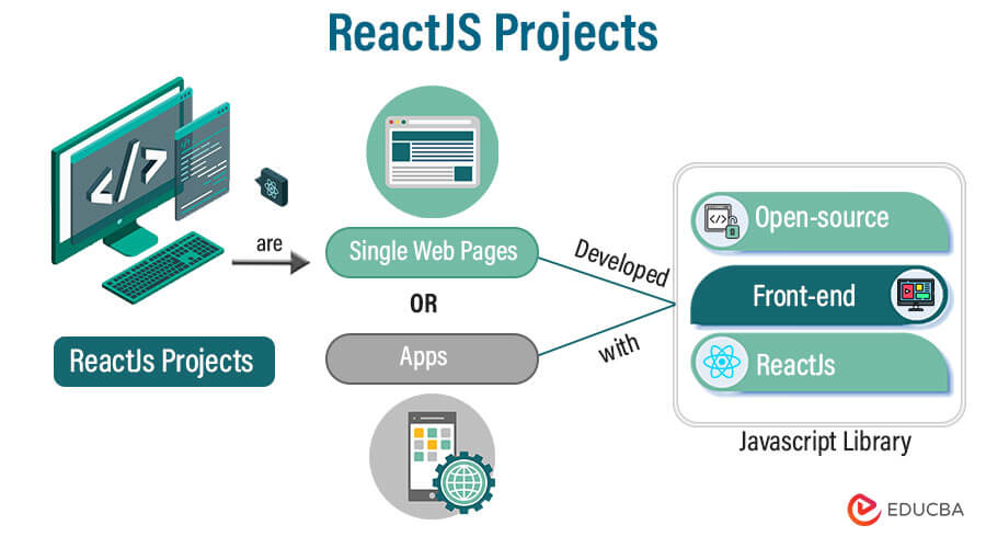 ReactJS Projects