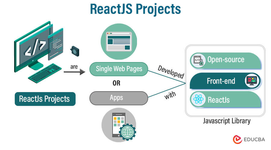 Today's requirement, skills required . . . Reactjs course