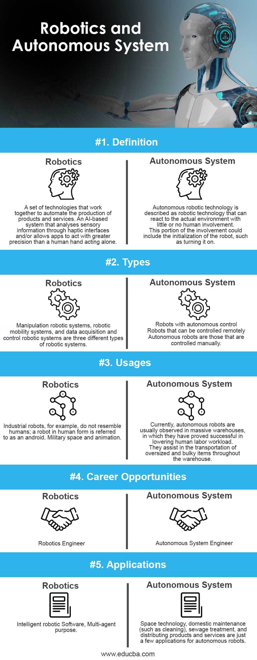 Robotics and Autonomous System Info