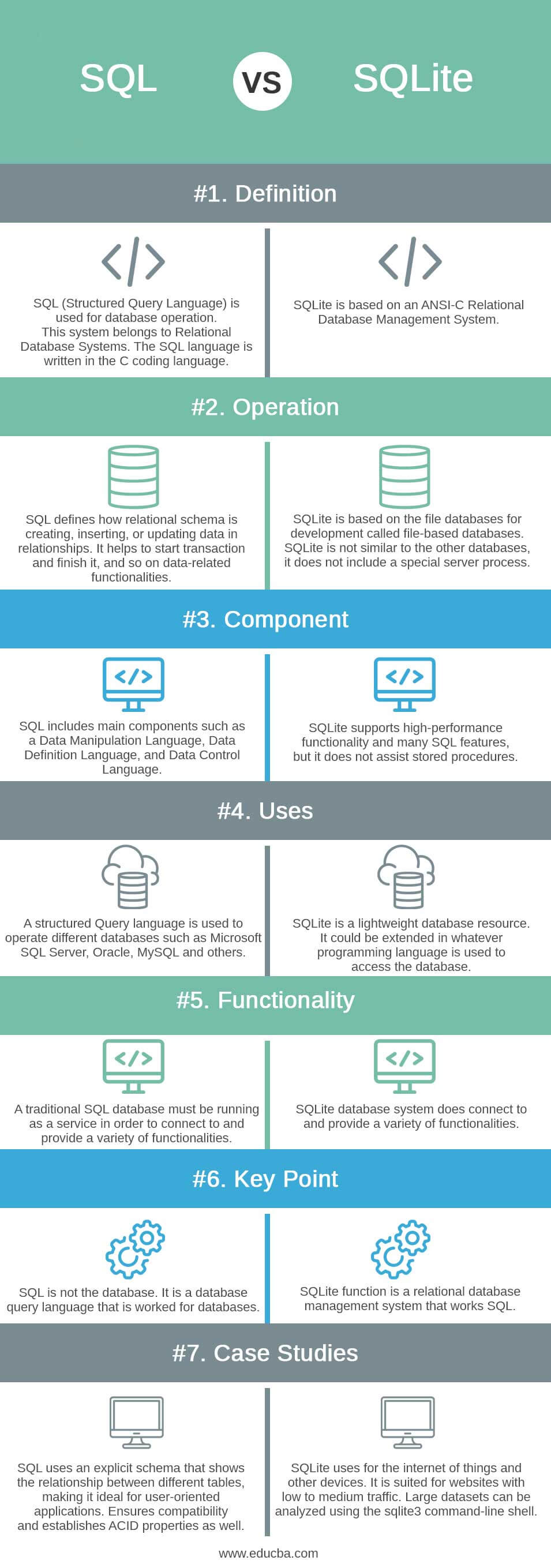 SQL vs SQLite info