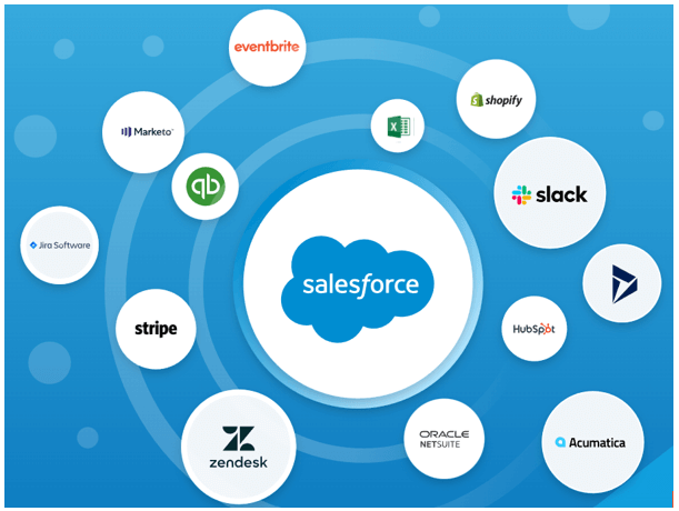 Salesforce Integration with Apps