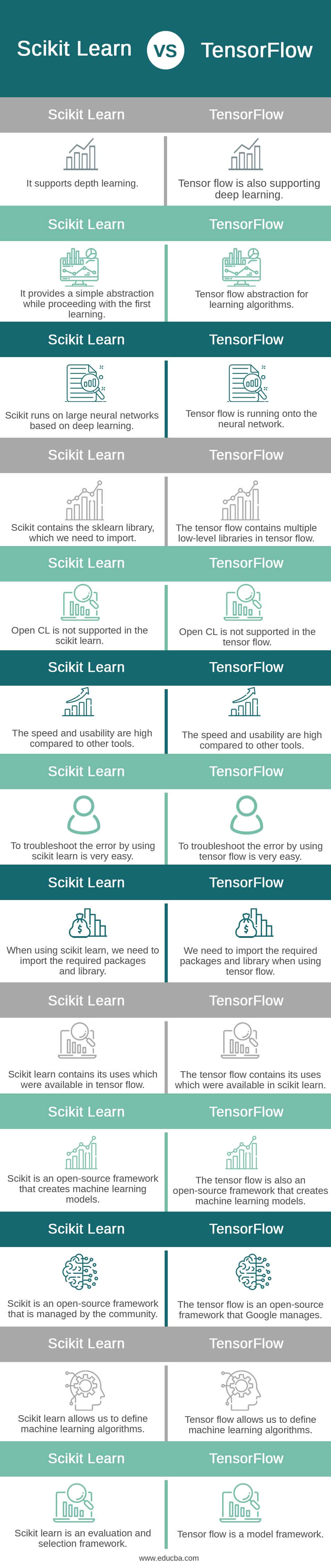 Scikit-Learn-vs-TensorFlow-info