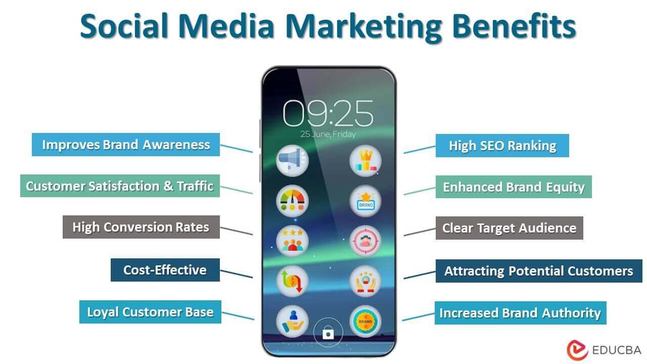 Social Media Marketing Benefits