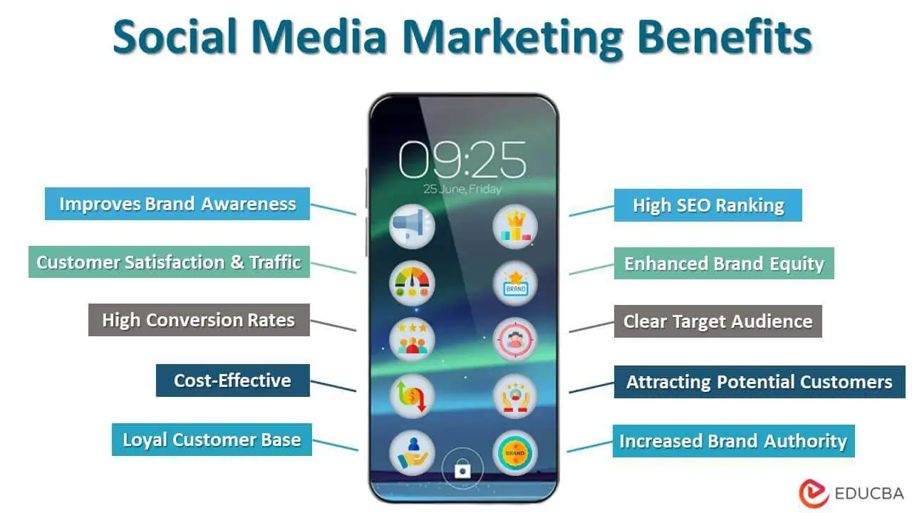Benefícios do marketing de mídia social