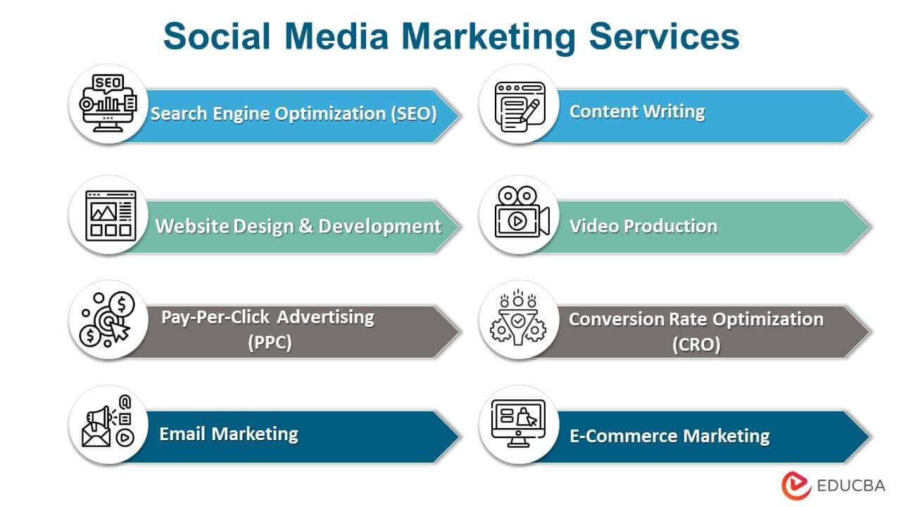 Social media marketing services