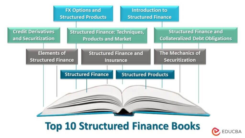 Top 10 Structured Finance Books