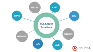 SQL Server Functions | In-built functions and Types