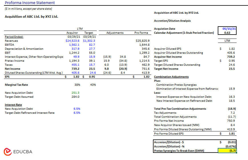 merger financial model