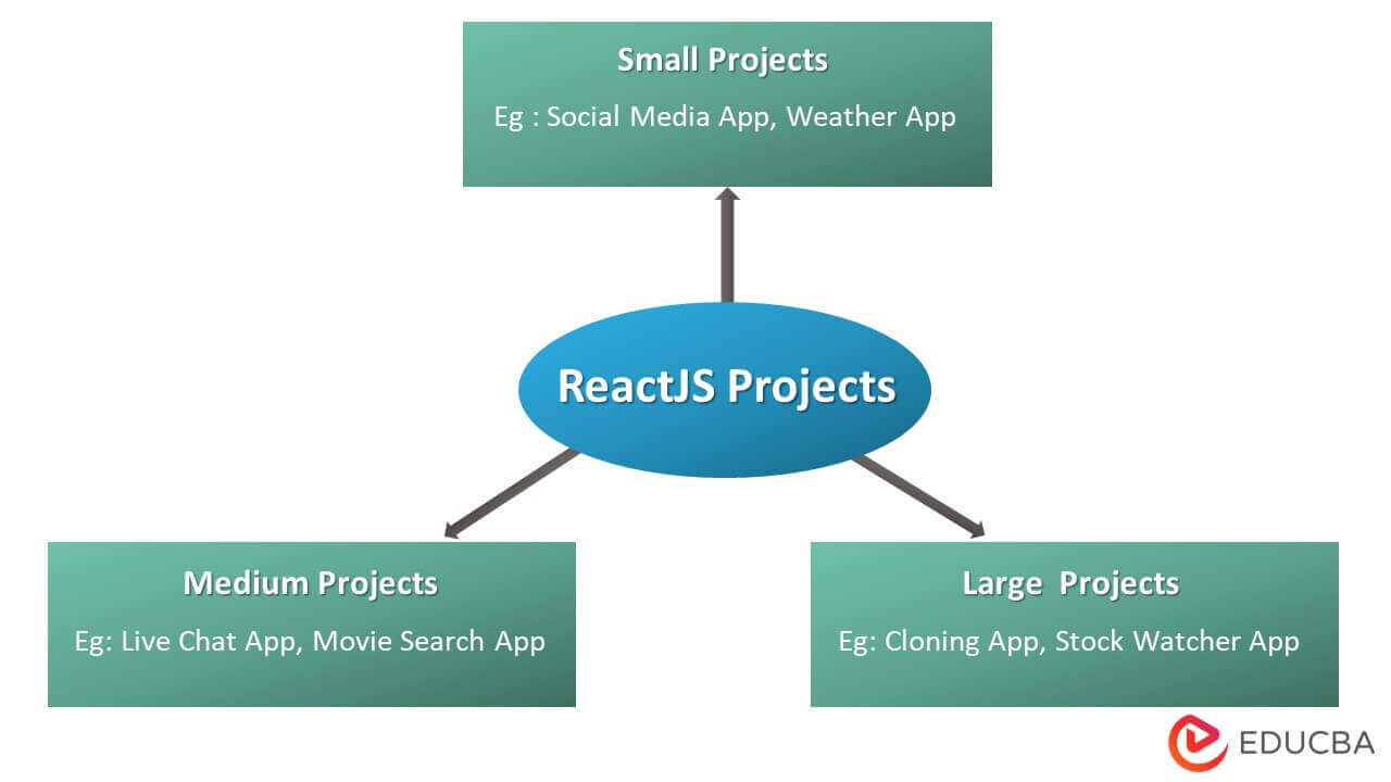 ReactJS Projects