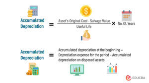 Accumulated Depreciation Formula | Calculator (with Excel Template)